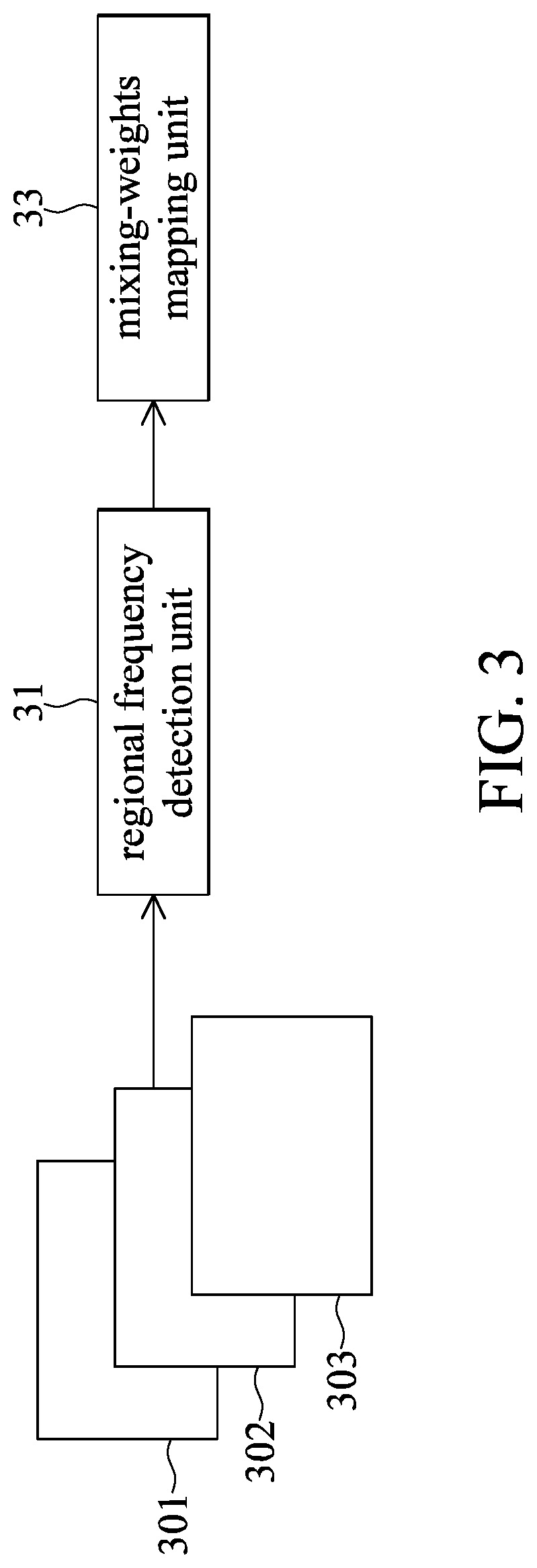 Method and circuit for viewing angle image compensation