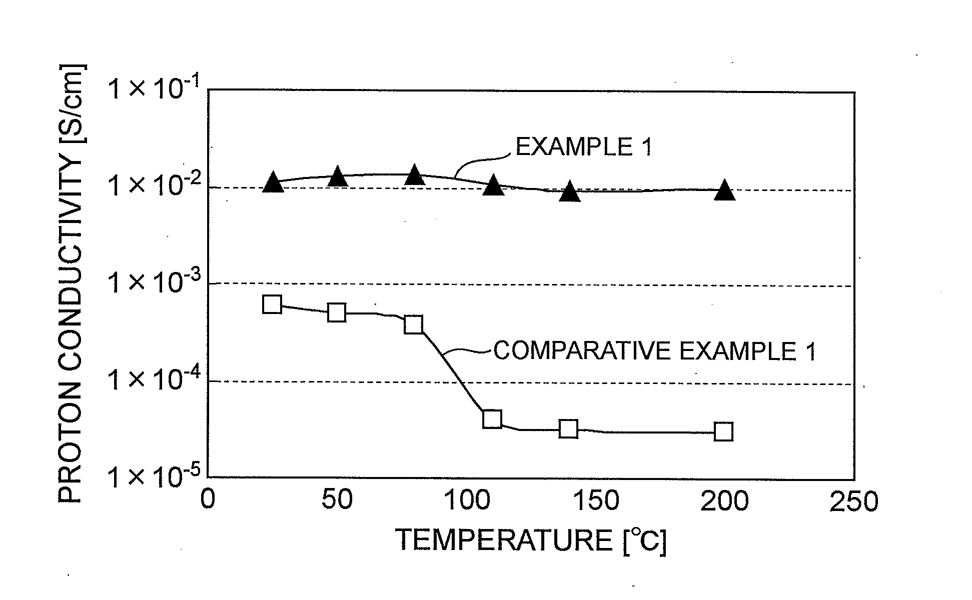 Ion conductive composition, ion conductive film containing the same, electrode catalyst material, and fuel cell