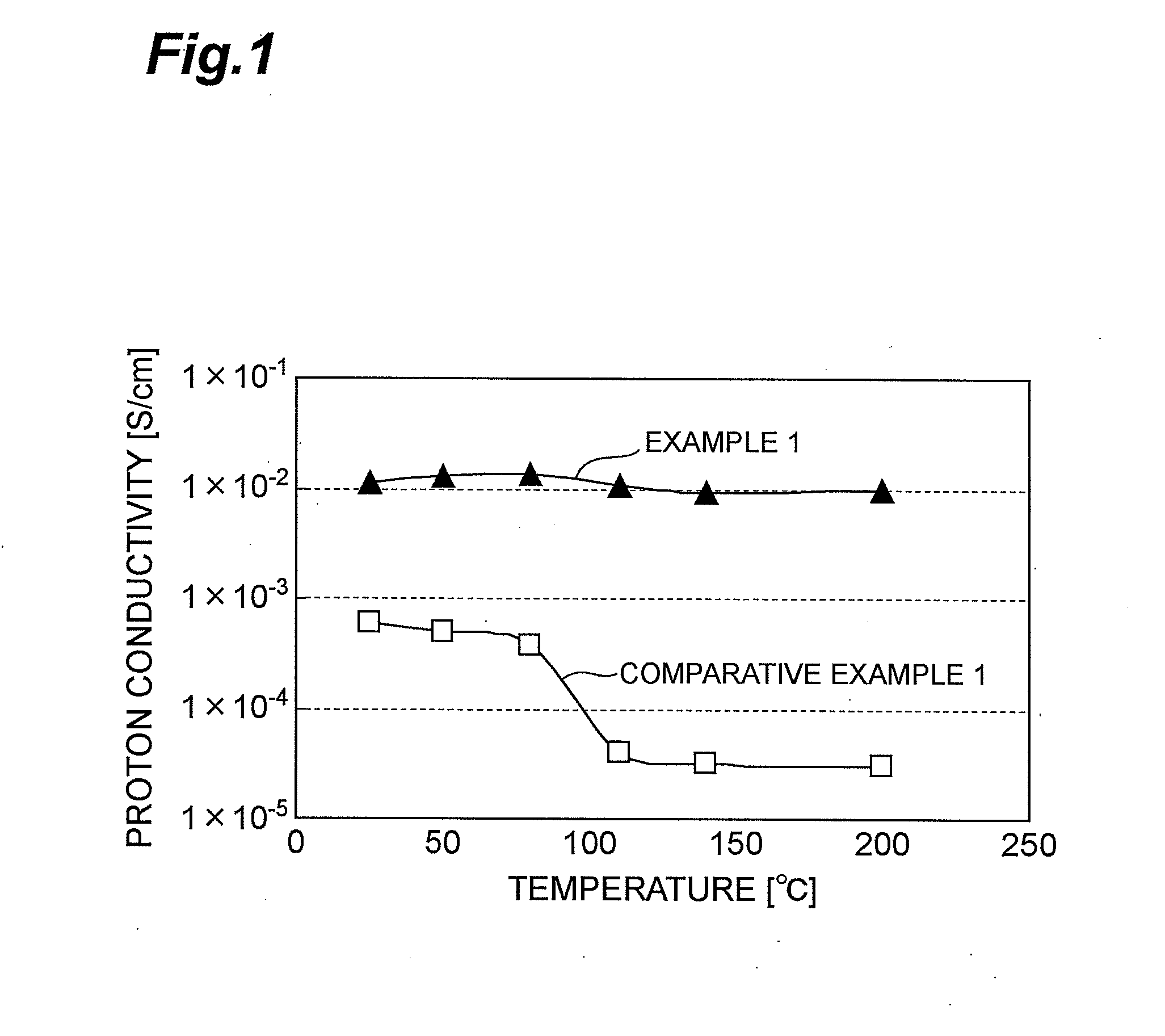 Ion conductive composition, ion conductive film containing the same, electrode catalyst material, and fuel cell