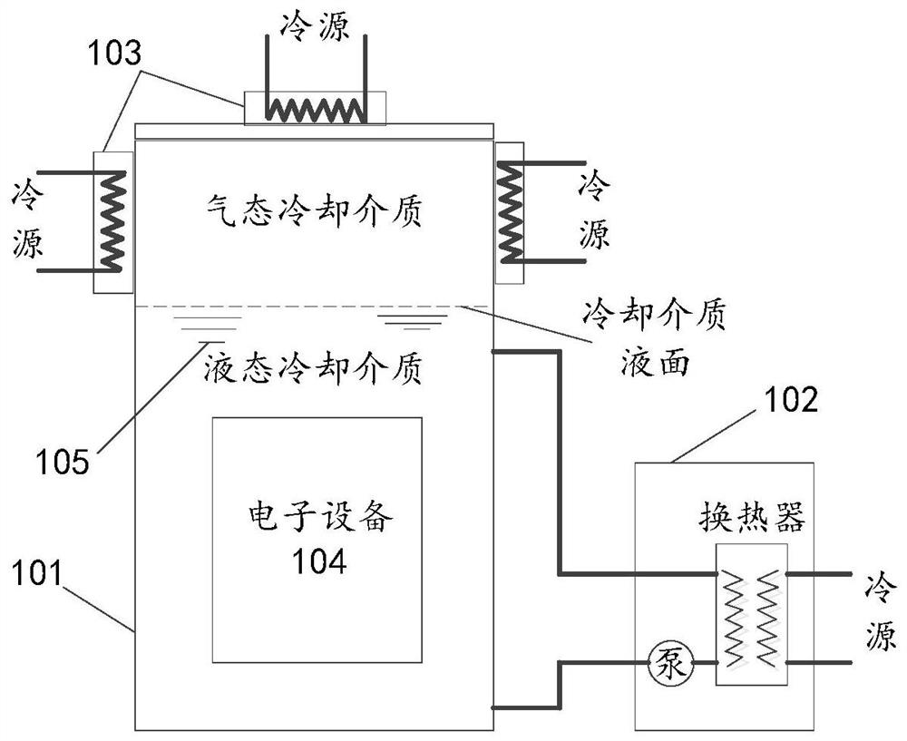 Cooling system and cooling method thereof