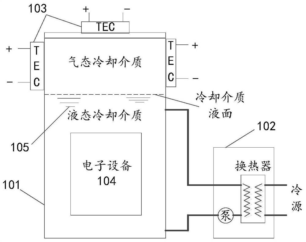 Cooling system and cooling method thereof