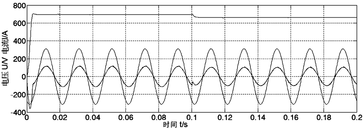 Sliding mode proportion resonance control method based on three-phase Vienna rectifier