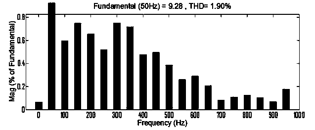 Sliding mode proportion resonance control method based on three-phase Vienna rectifier