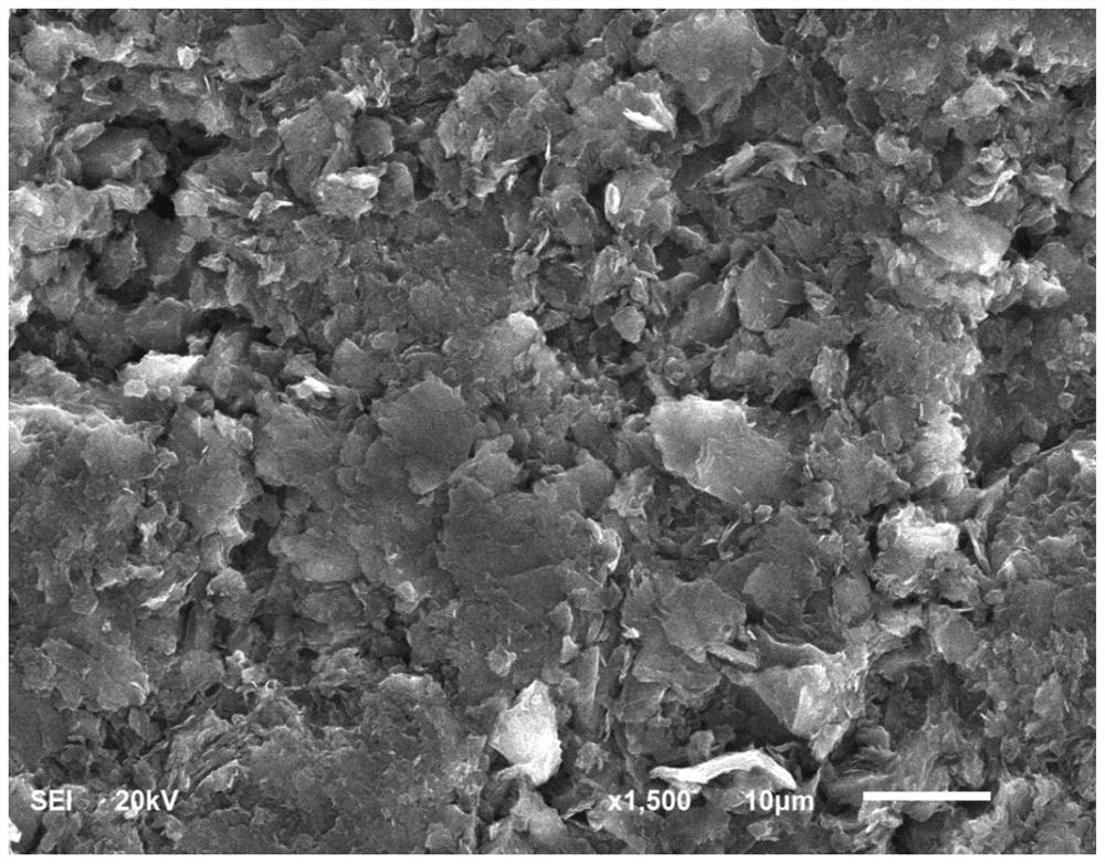 Preparation method of bismuth oxychloride graphite composite electrode material