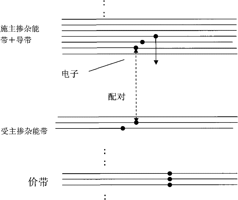 Method and device for modulating superconductive and/or conductive parameters by using light/electromagnetic waves