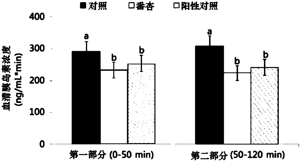 Composition for preventing or treating menopausal disorders, containing tetragonia tetragonoides (pall.) kuntze extract
