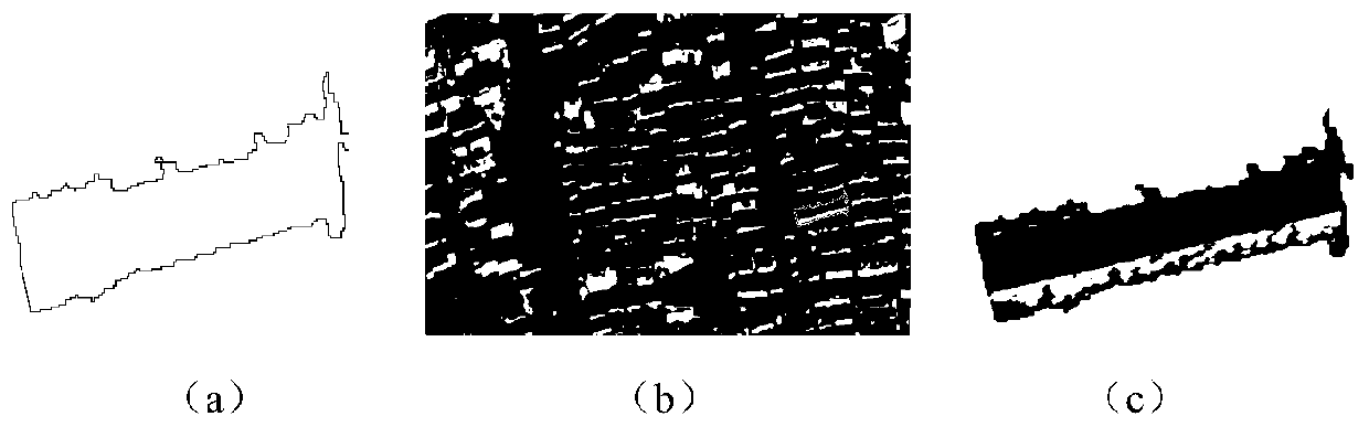 Determination Method of Key Convolutional Layer Hyperparameters of Convolutional Neural Networks for Remote Sensing Classification