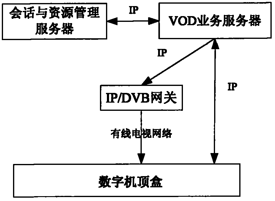 Wideband data communication system and method for integrating IP network and cable television network