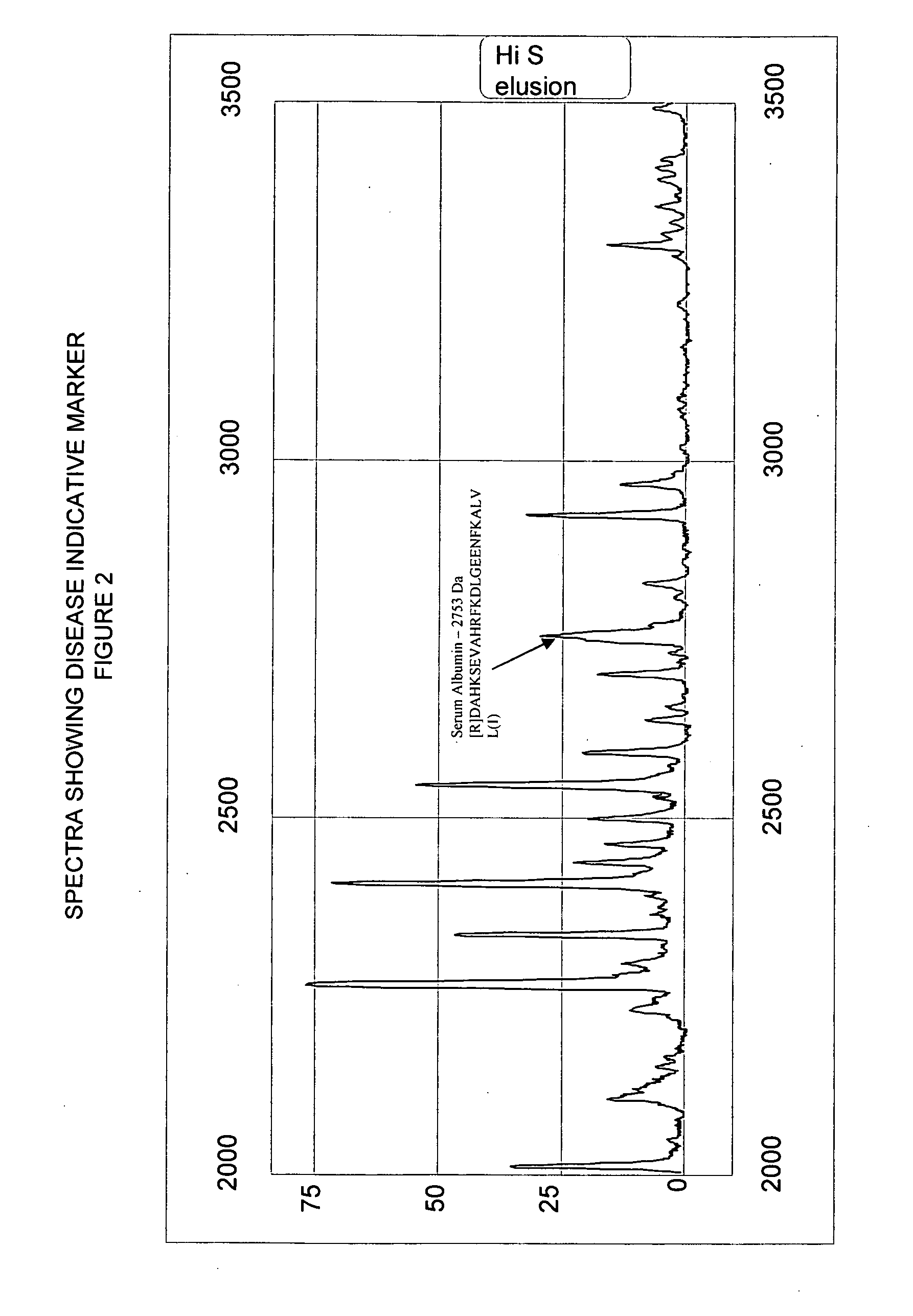 Biopolymer marker indicative of disease state having a molecular weight of 2753 daltons