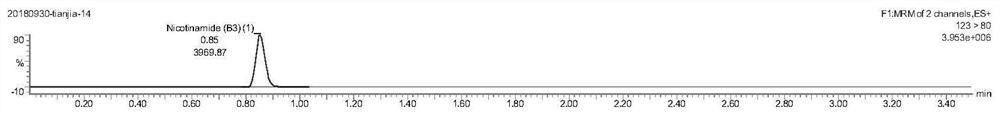 Determination method of B vitamins in beer