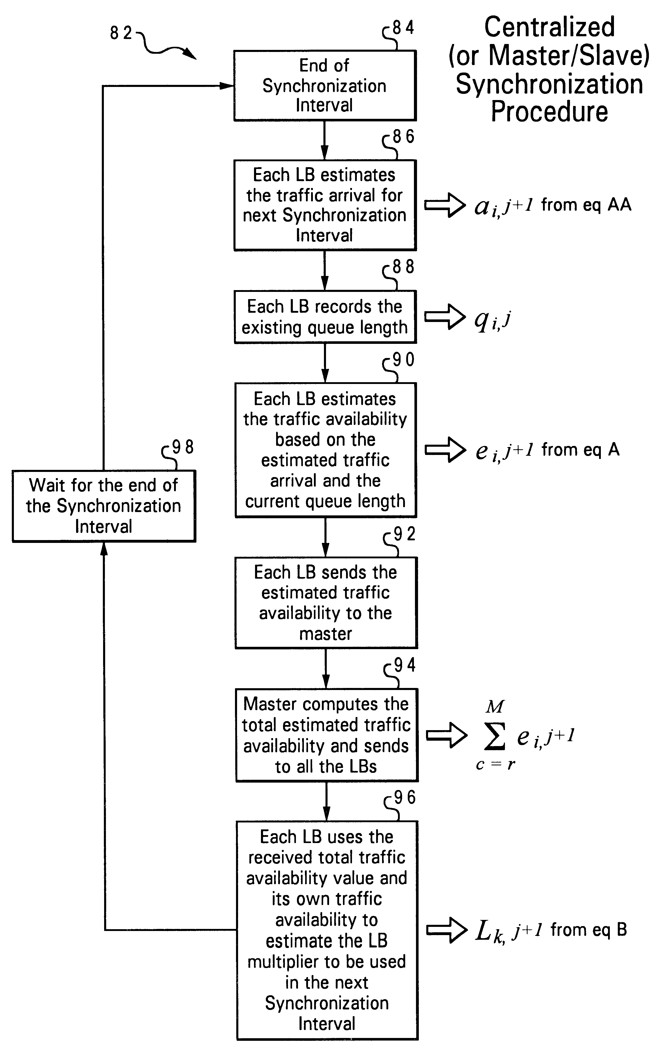 Distributed flow control system and method for GPRS networks based on leaky buckets