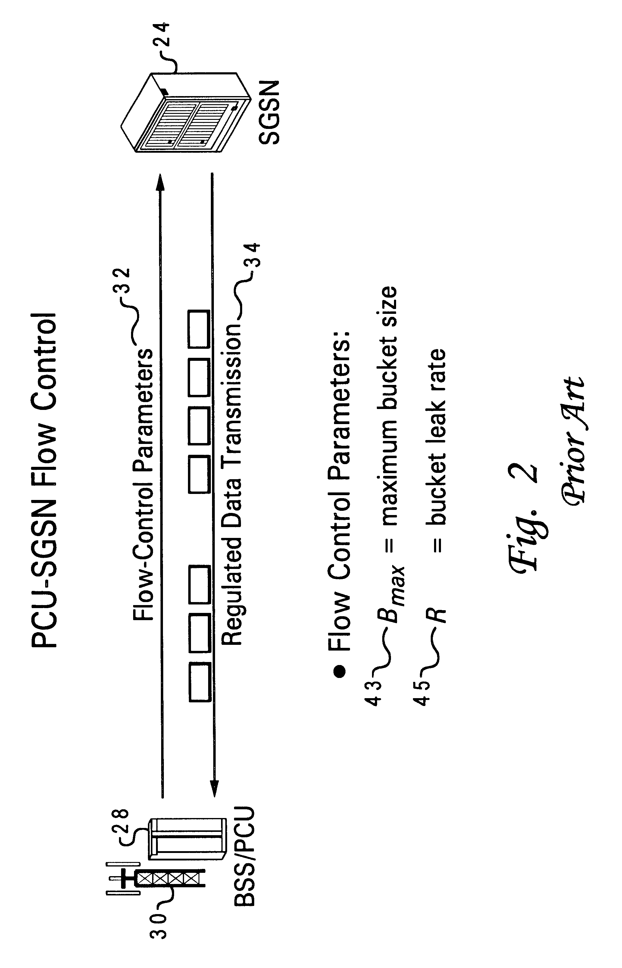 Distributed flow control system and method for GPRS networks based on leaky buckets