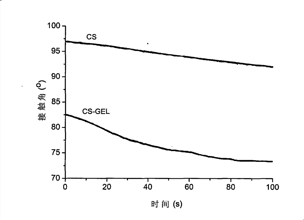 Method for preparing surface-functionalized chitosan cornea repair material