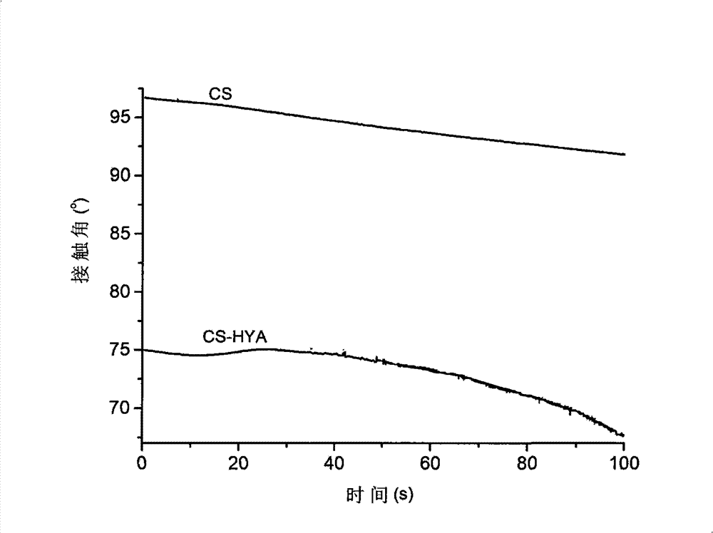 Method for preparing surface-functionalized chitosan cornea repair material