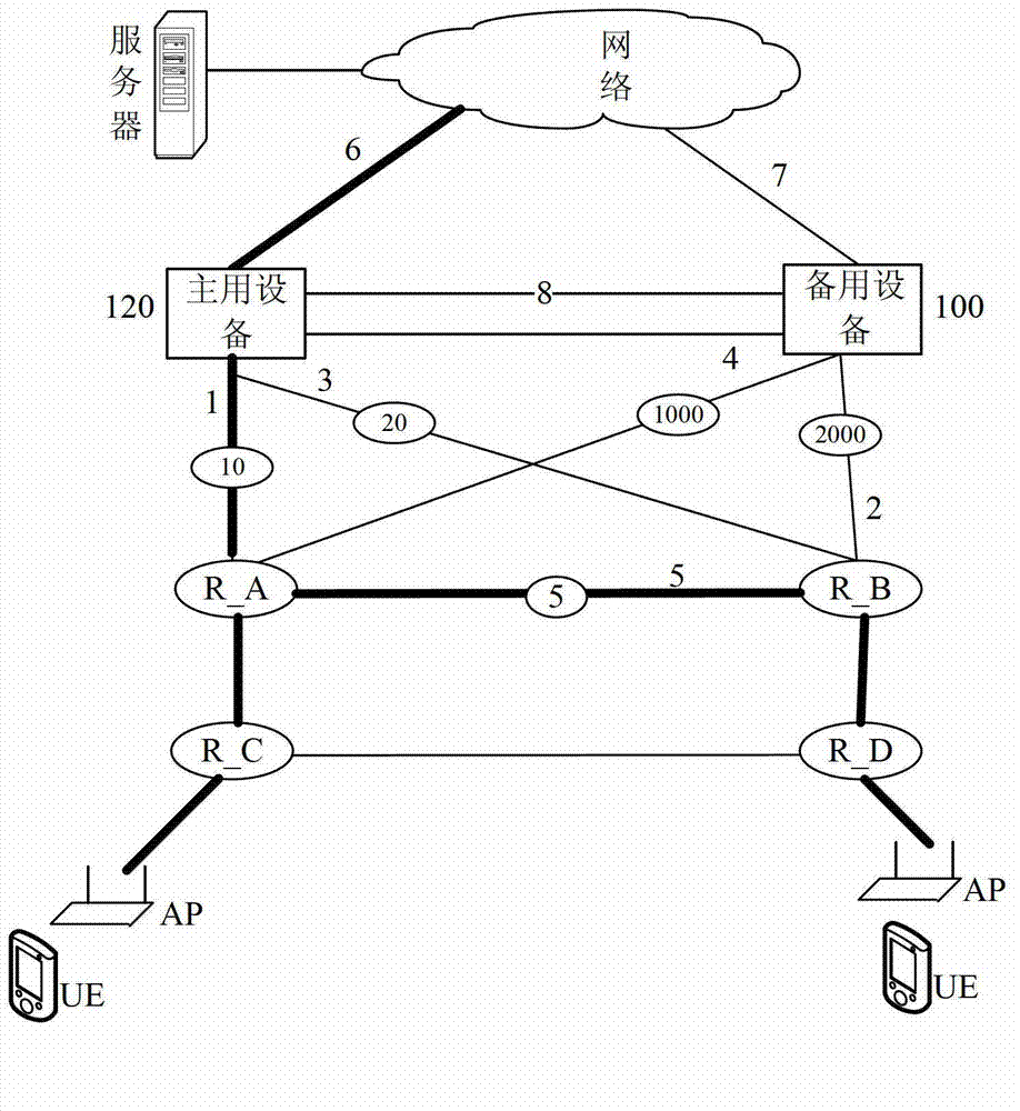 Method and system achieving network redundancy and data flow seamless switching