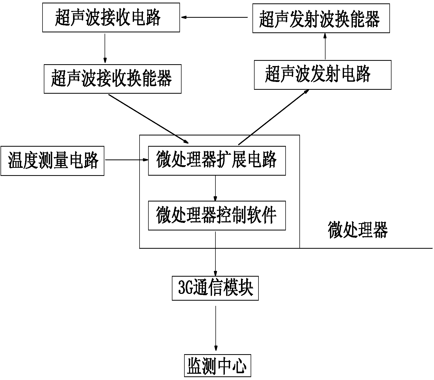 Ultrasonic sludge concentration online monitoring device