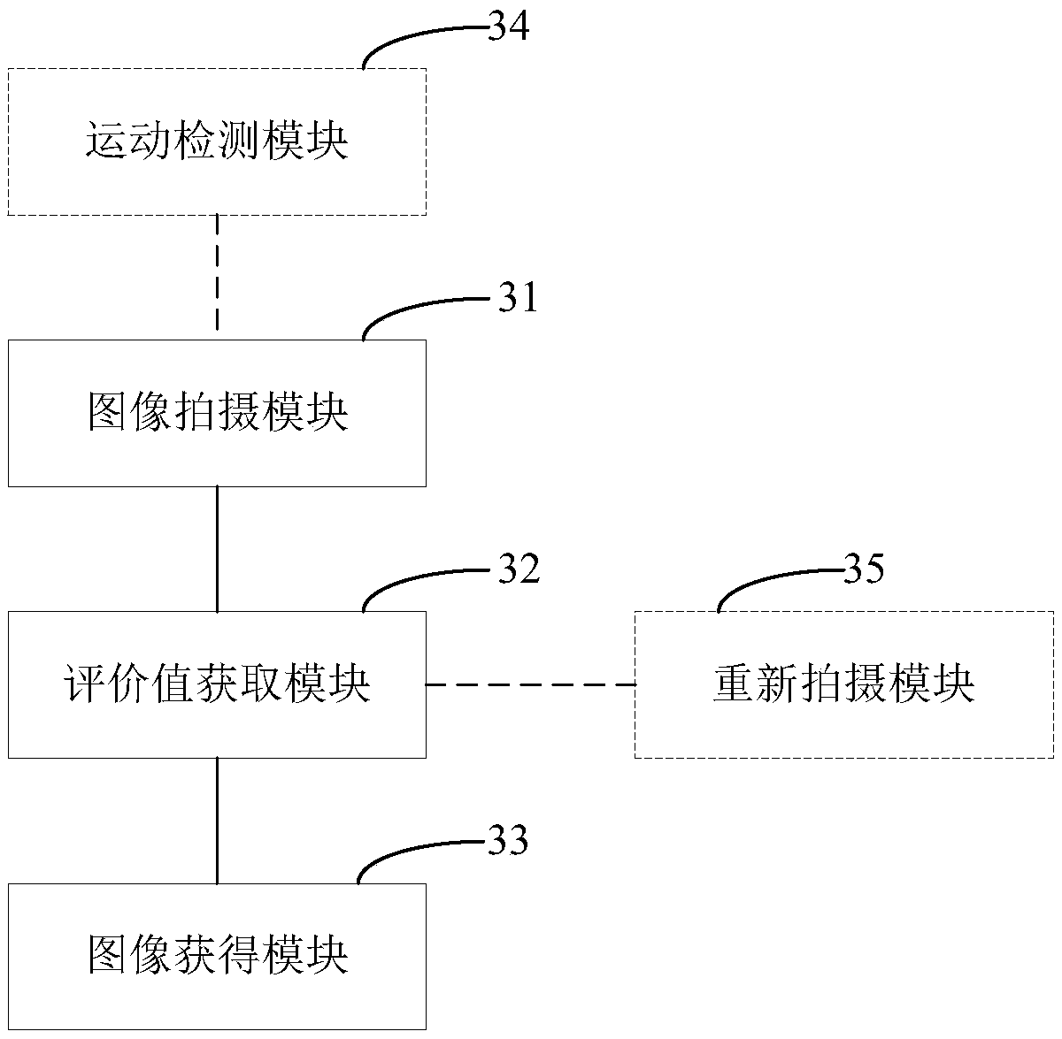 High-dynamic-range image acquisition method, device and mobile terminal