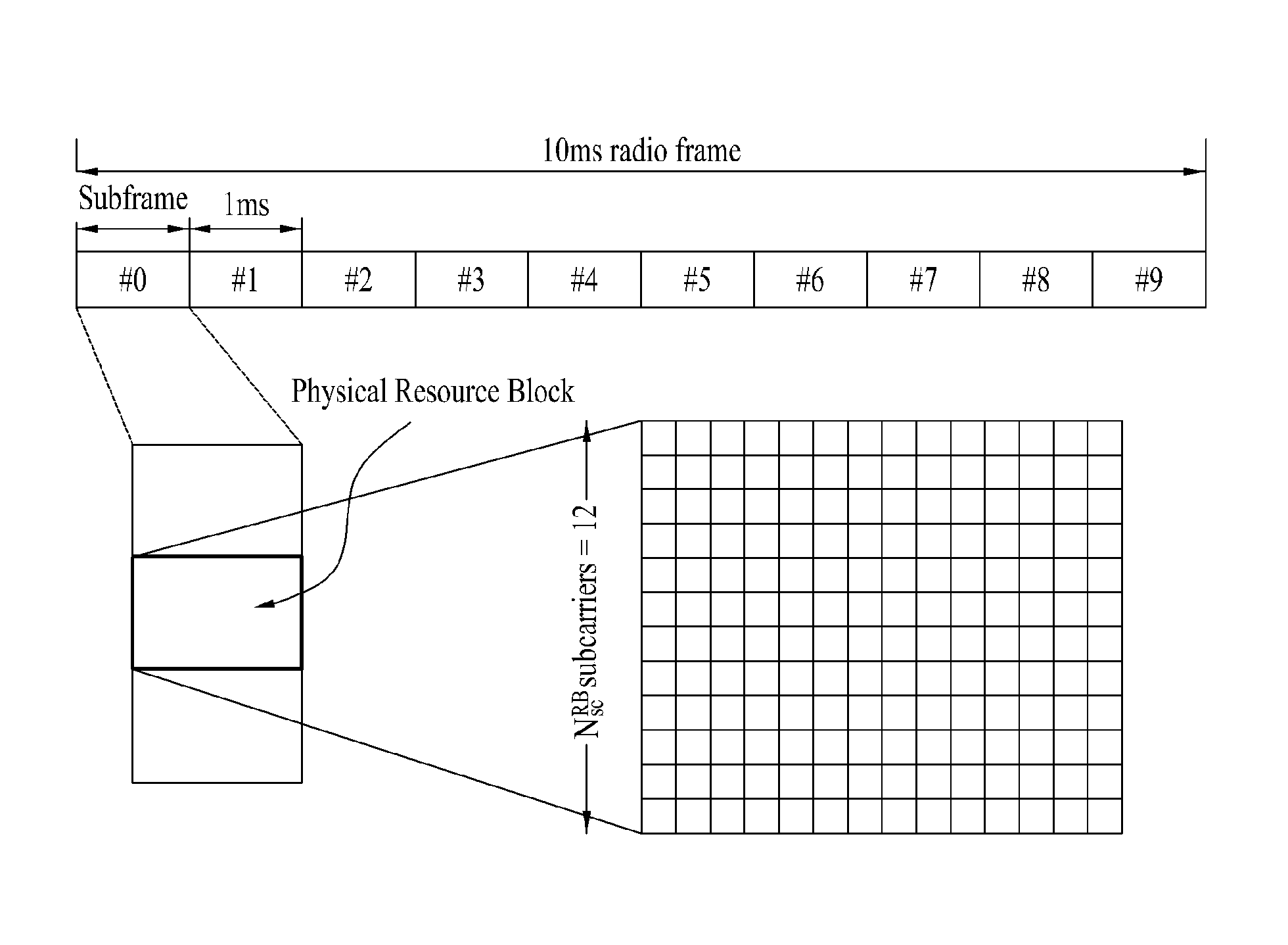 Relay node and method for receiving a signal from a base station in a mobile communication system