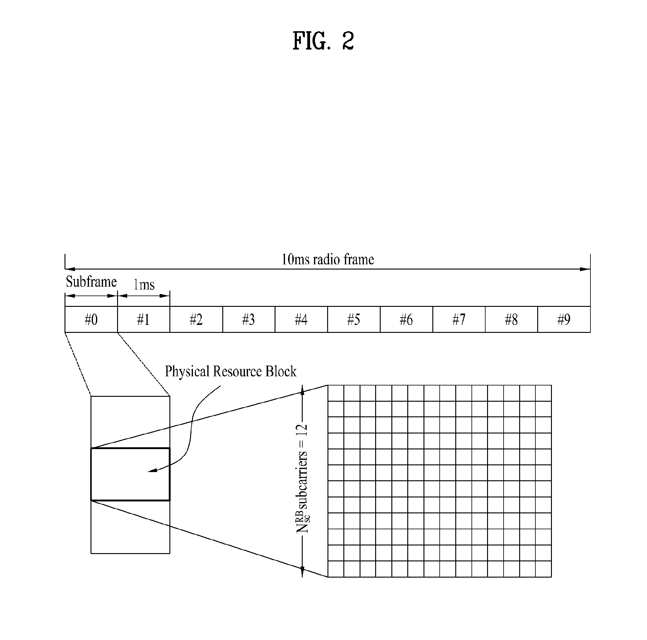 Relay node and method for receiving a signal from a base station in a mobile communication system