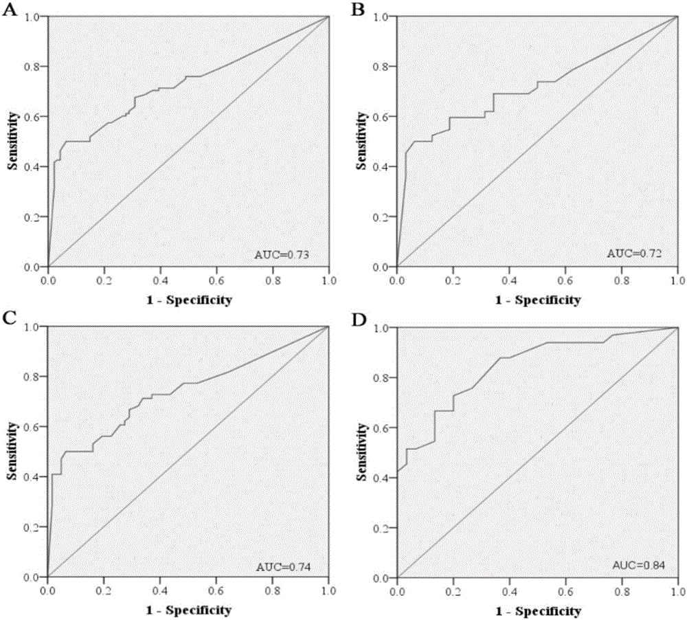 Plasma miRNA marker relevant to lung adenocarcinoma auxiliary diagnosis and application thereof