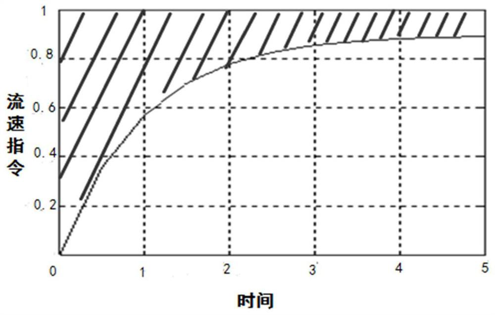 A minimum error variable pesticide application control method and system