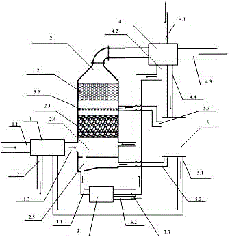 Boiler flue gas recovery device