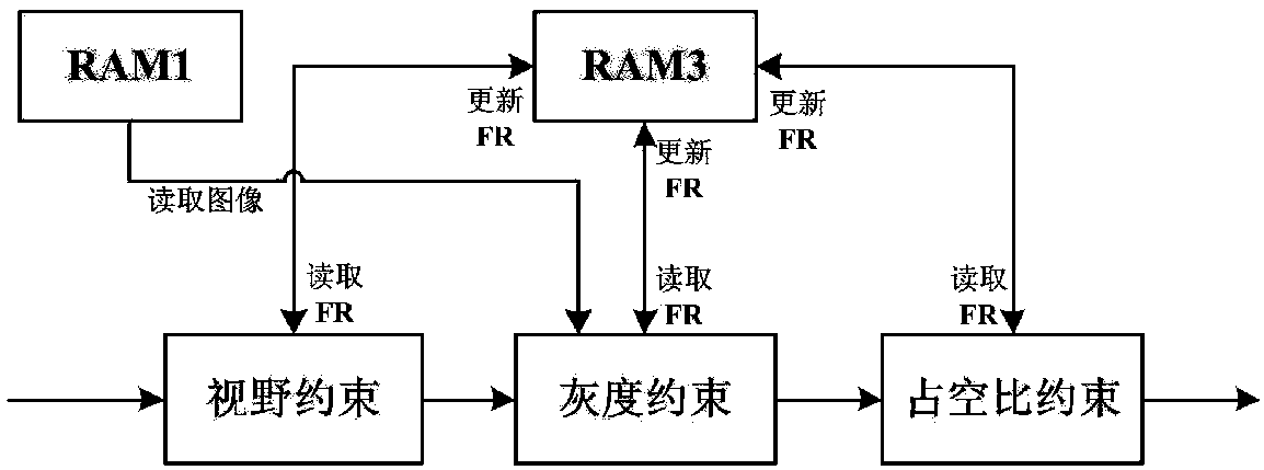 FPGA-based infrared salient object detection method