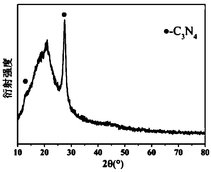 Graphite phase carbon nitride foam photocatalytic material and preparation method thereof
