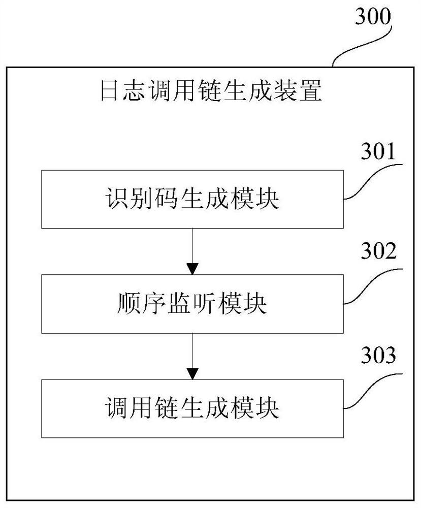 Log call chain generation method and device