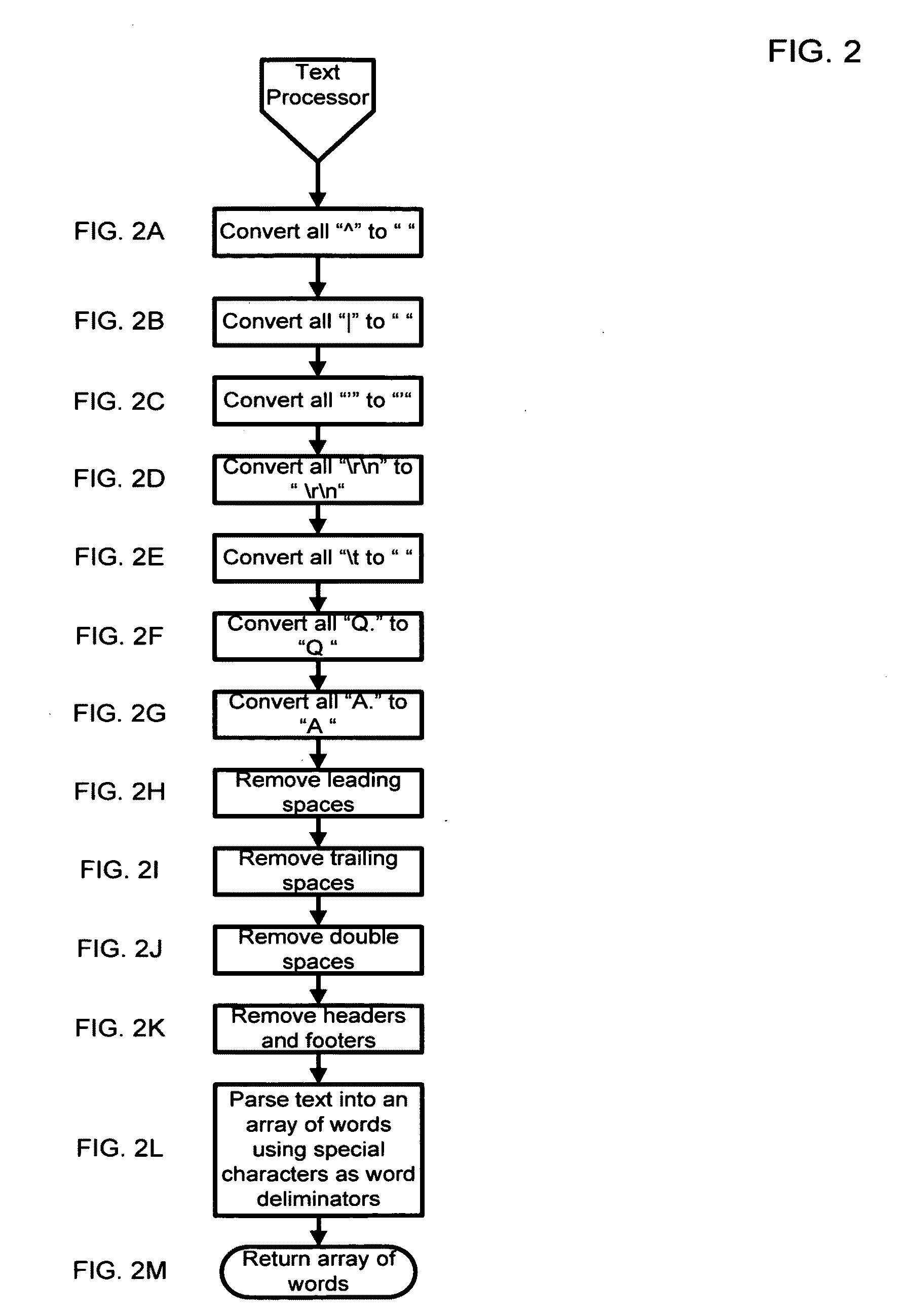 Method and process for performing category-based analysis, evaluation, and prescriptive practice creation upon stenographically written and voice-written text files