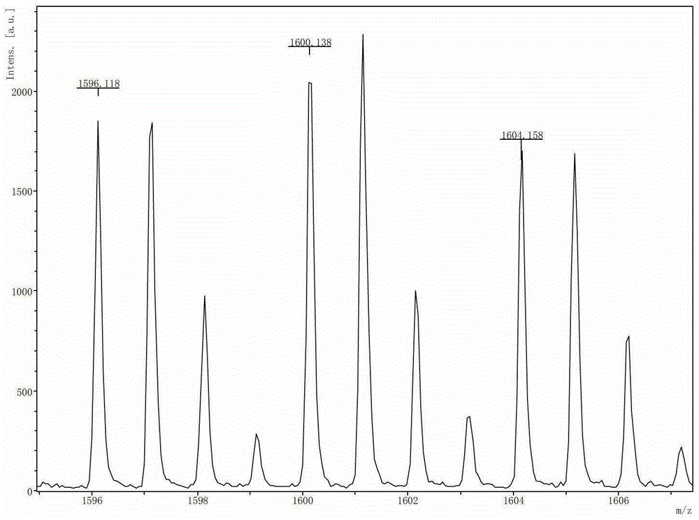 A dual-channel spe column and its application in quantitative proteomics