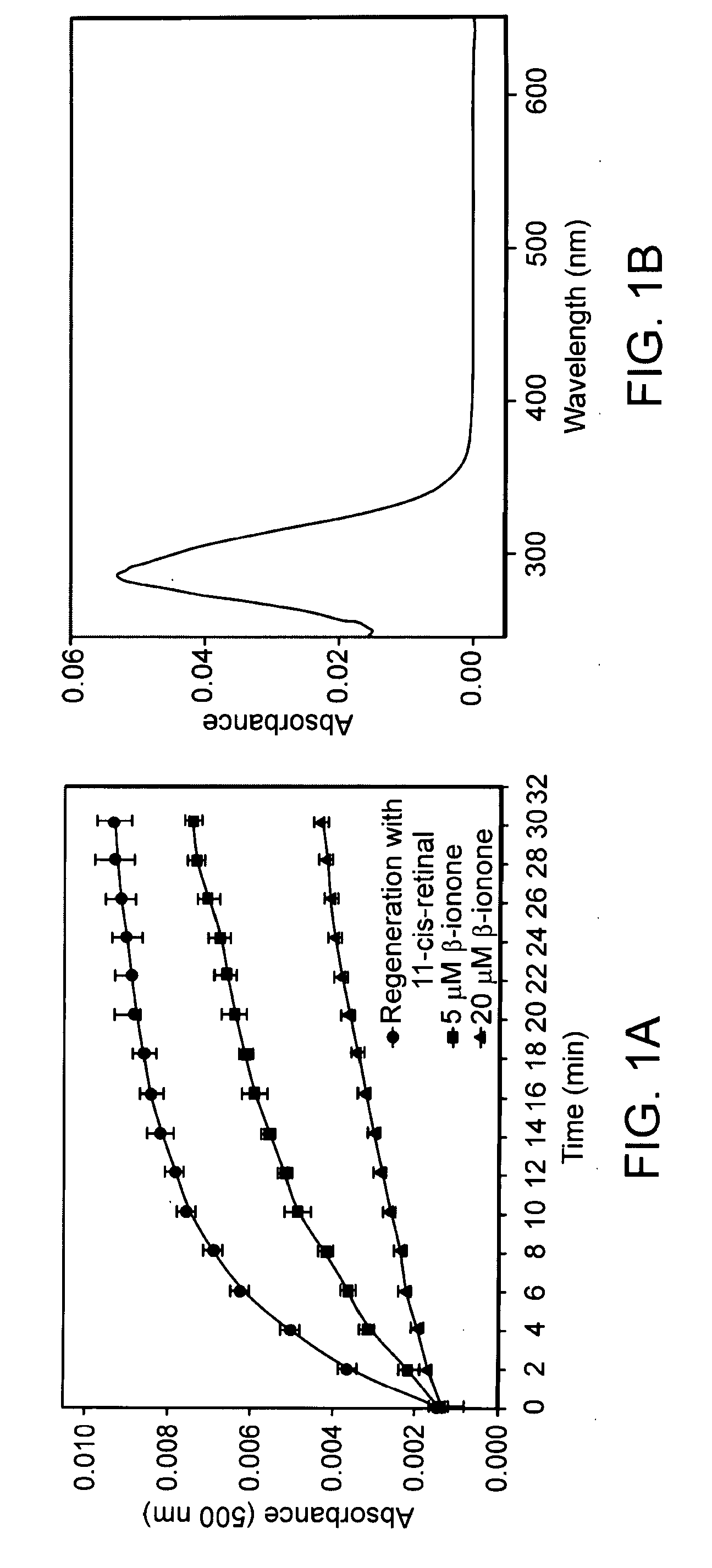 Compositions and Methods for Treating or Preventing Ophthalmic Light Toxicity