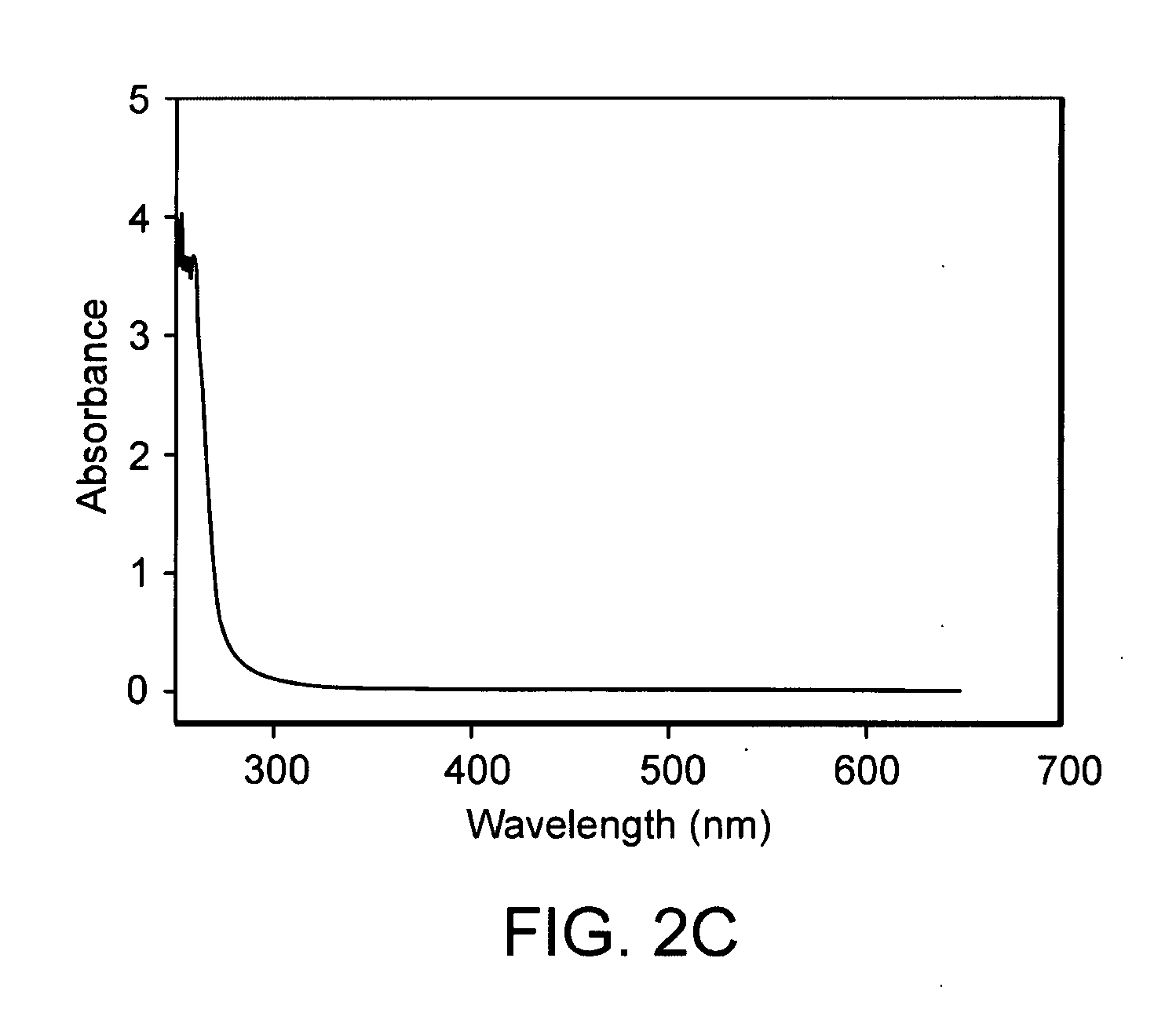 Compositions and Methods for Treating or Preventing Ophthalmic Light Toxicity