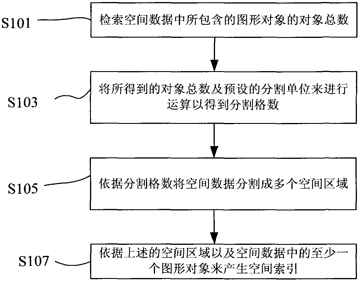 Spatial index generating method and graphical object displaying method