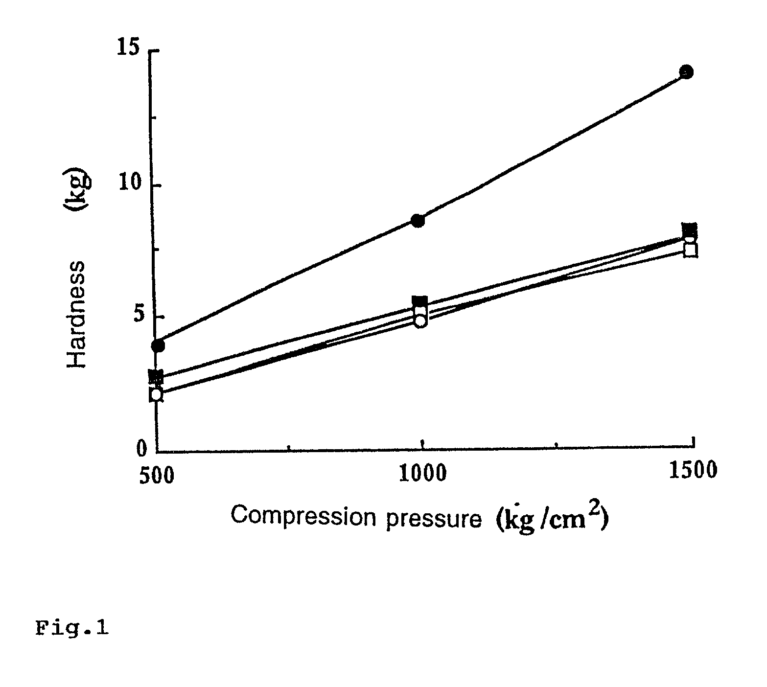 D-mannitol and its preparation