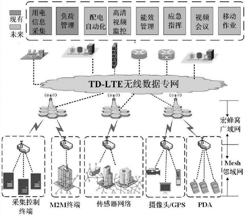 Spectrum management method and system based on smart grid double-layer cognitive network architecture