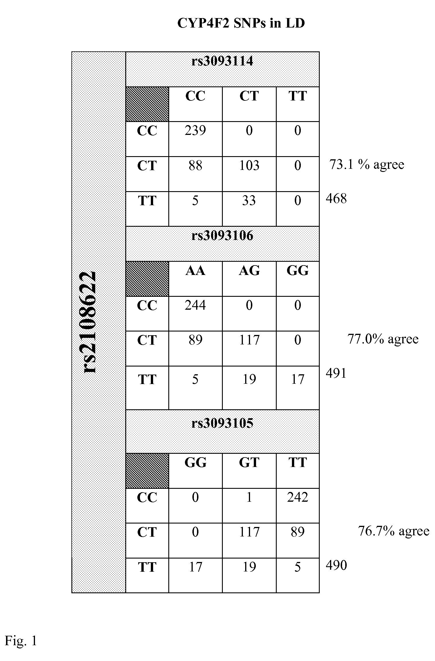 Method for administering anticoagulation therapy