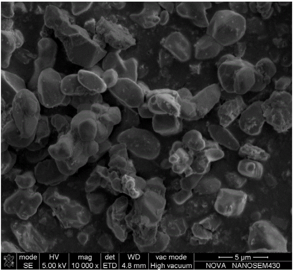 Preparation method of high-temperature yellow pigment for ceramic laser printing