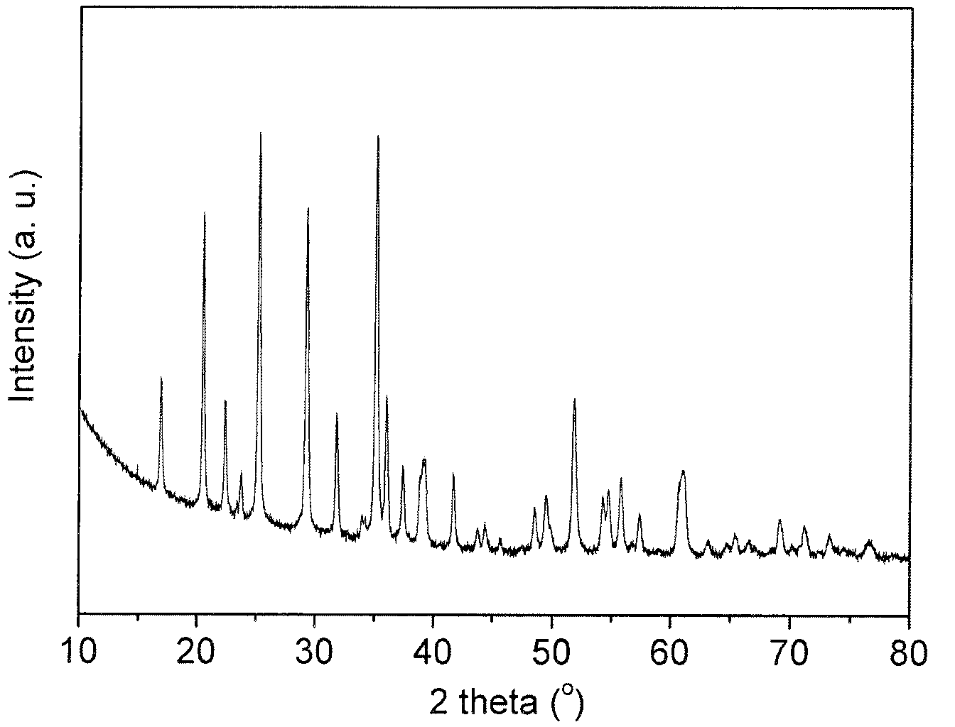 Preparation method of monodisperse nanometer olivine type manganese-based phosphate positive-pole material and lithium-ion secondary battery thereof