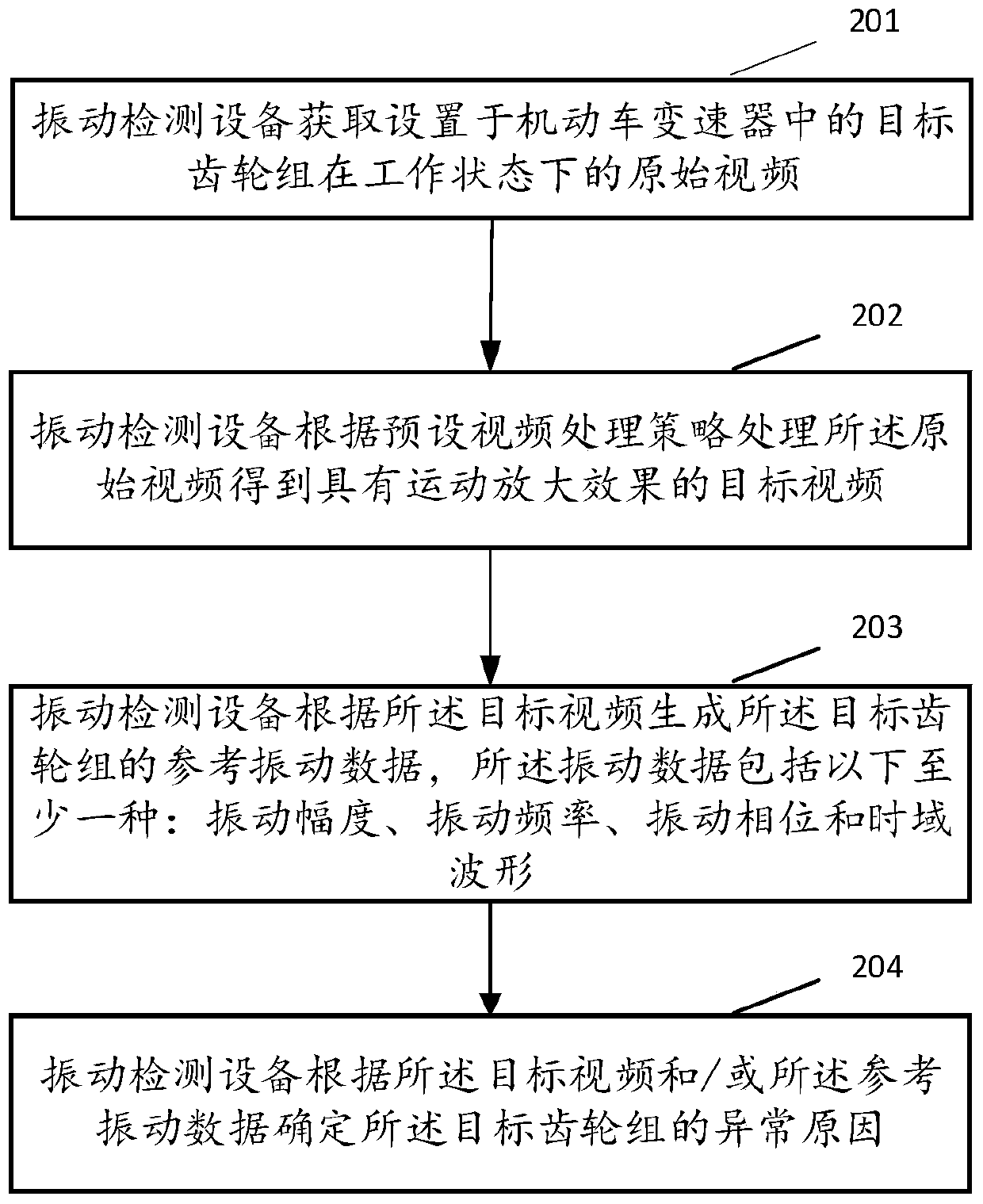 Method for detecting abnormality of gear set and related product