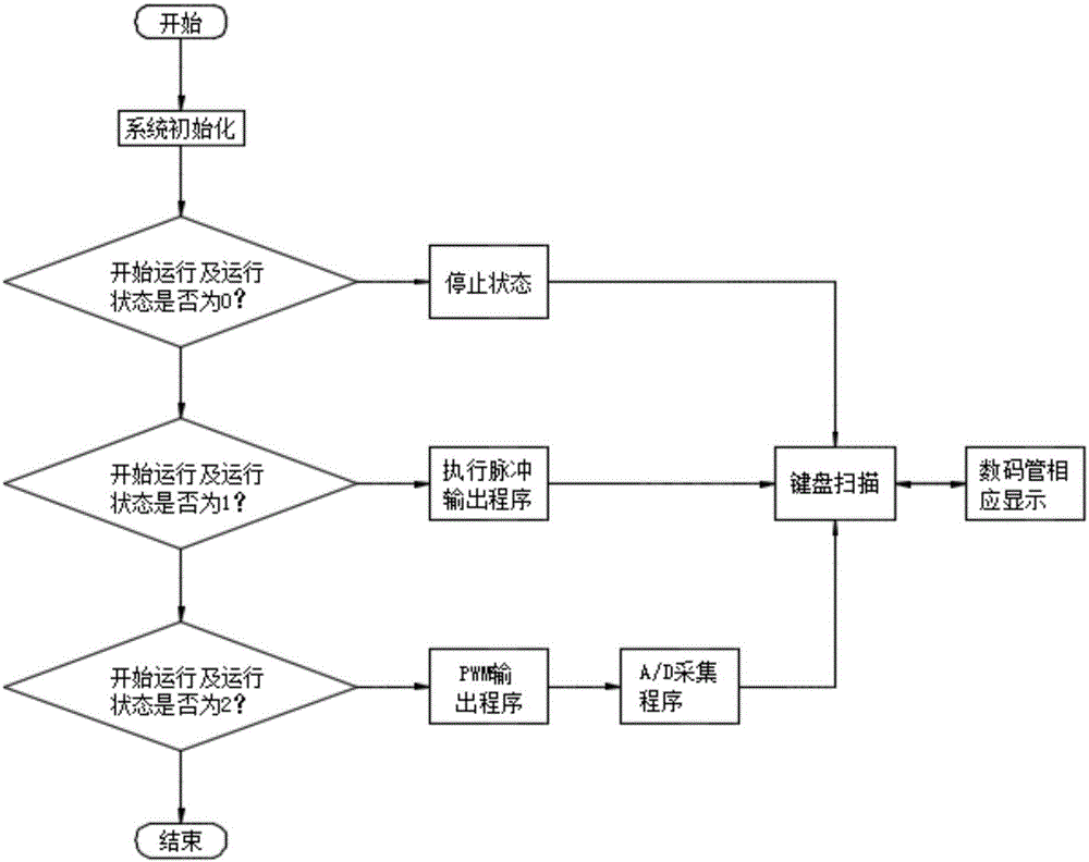 Power distribution network fault searching equipment