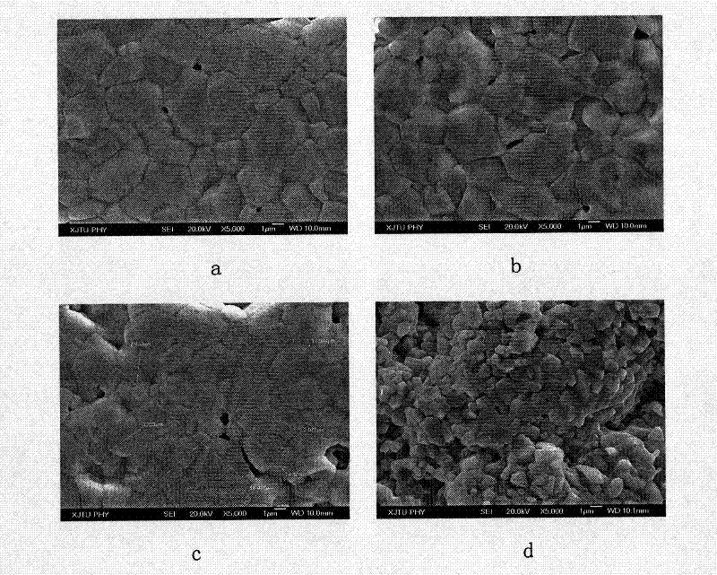 Method for preparing high-temperature NTC heat-sensitive resistance material