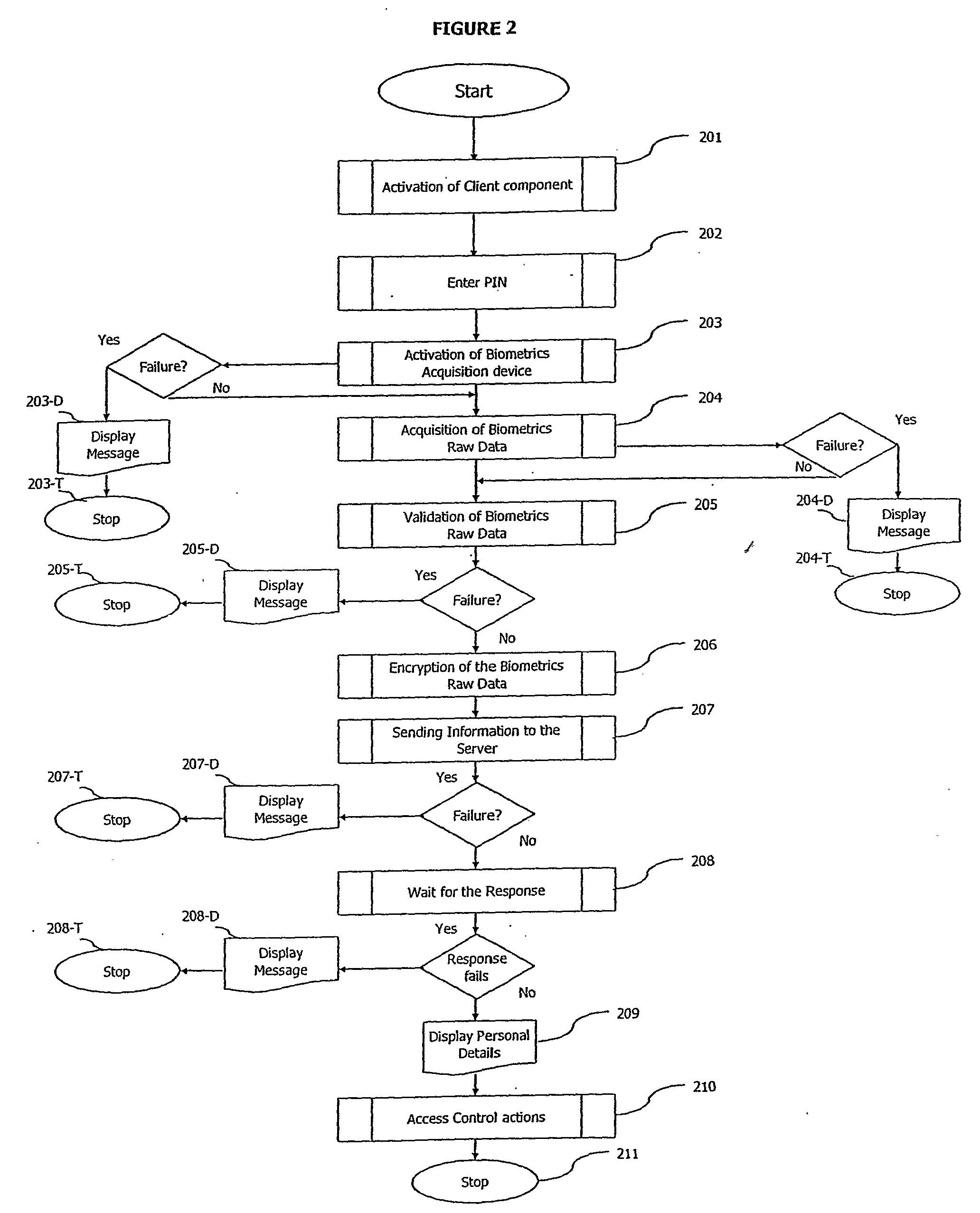 Method and System to Electronically Identify and Verify an Individual Presenting Himself for Such Identification and Verification