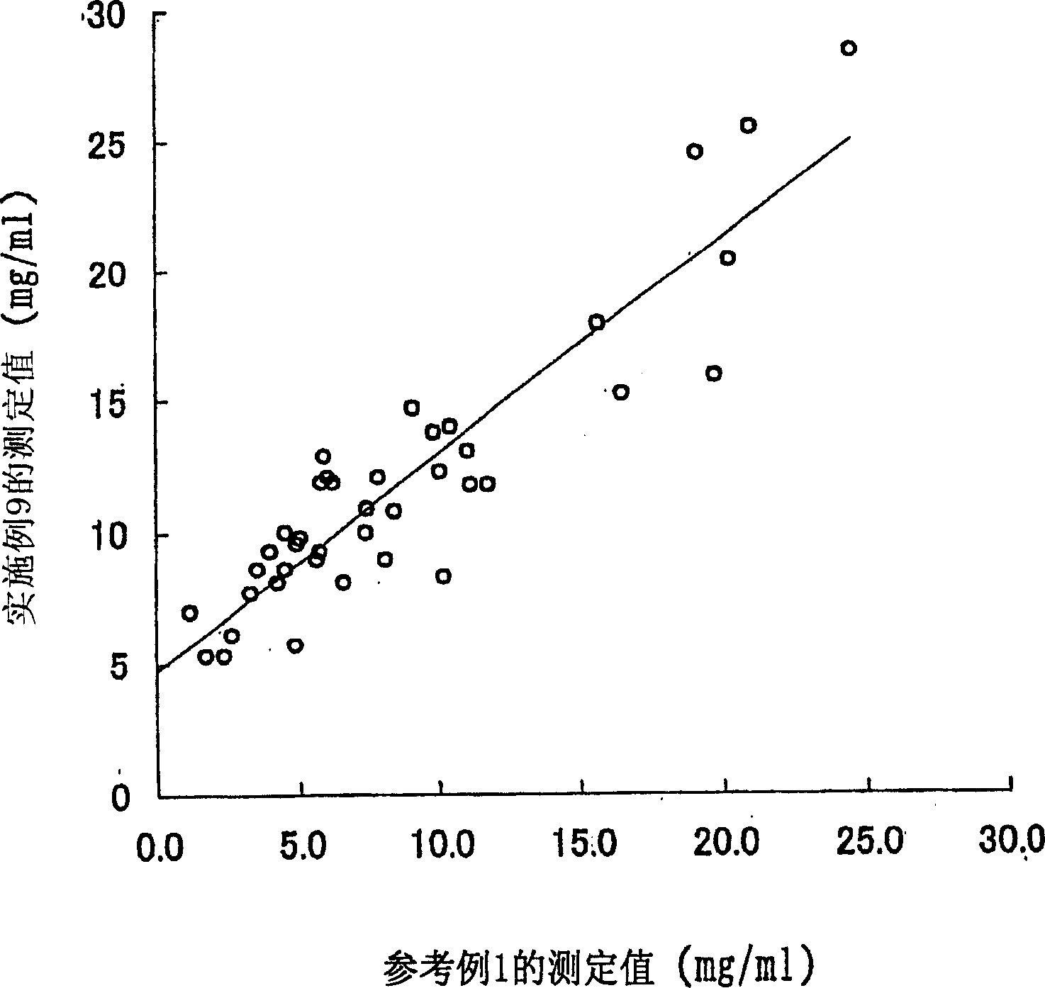 Method, reagent, and kit for determining cholesterol in very-low-density lipoprotein remnant (vldl remnant)