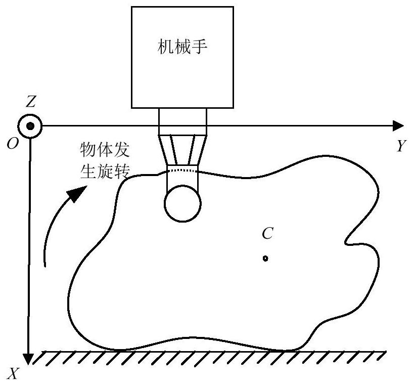 A method for detecting the center of gravity of objects suitable for automatic grasping by manipulators