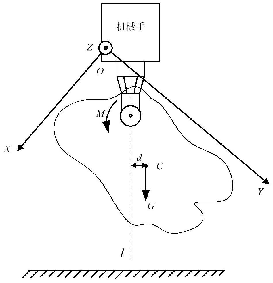 A method for detecting the center of gravity of objects suitable for automatic grasping by manipulators