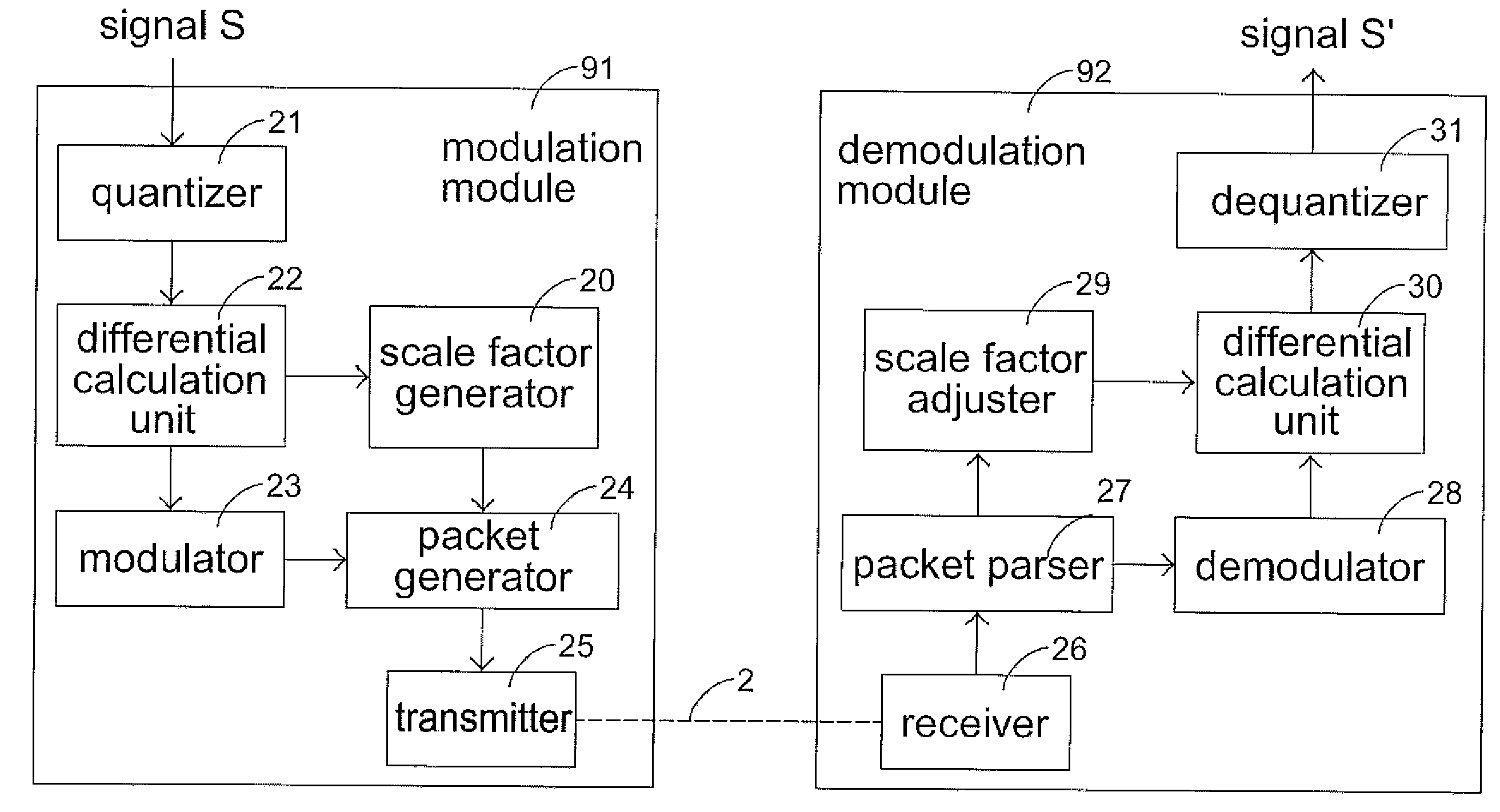 Adaptive differential pulse code modulation/demodulation system and method