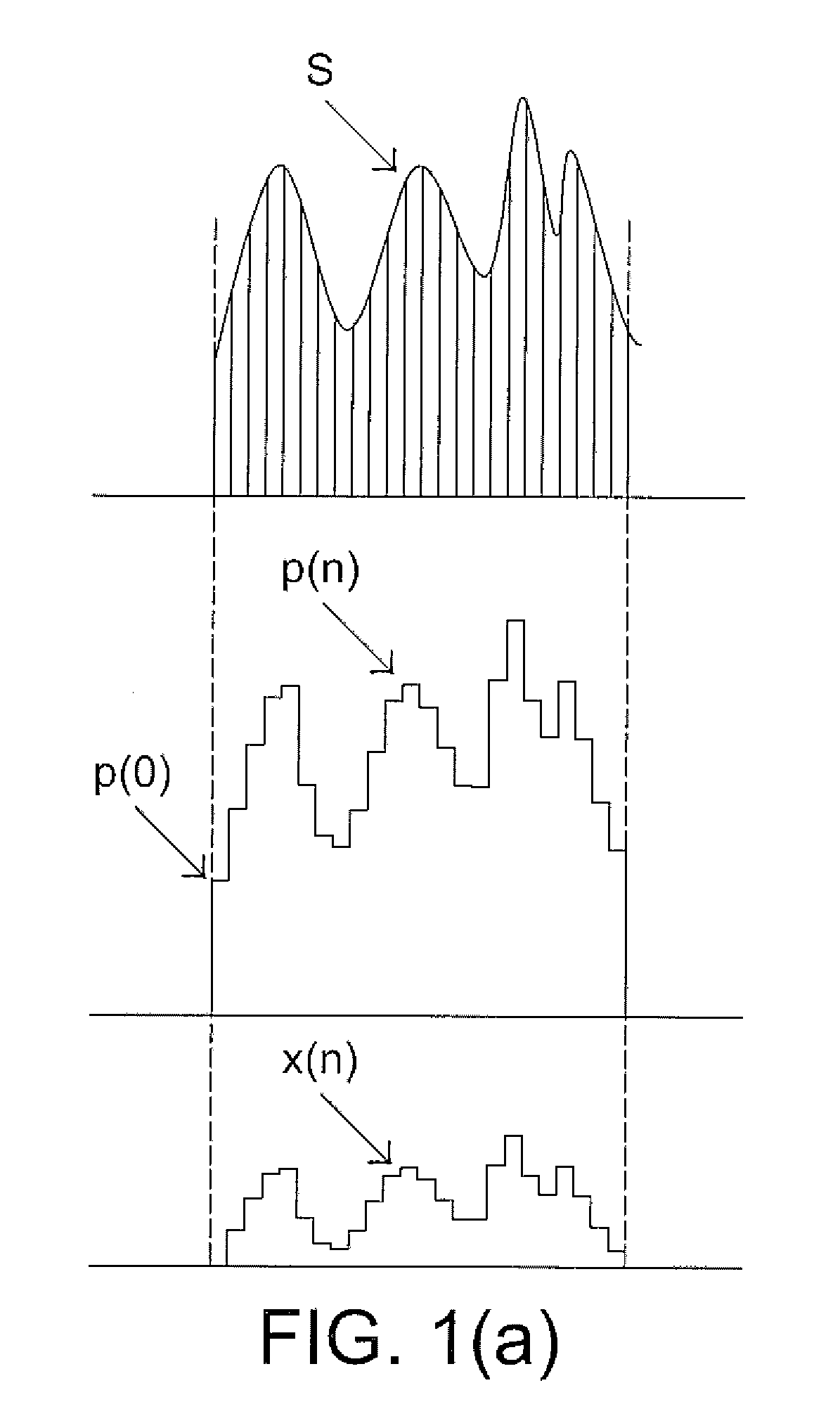 Adaptive differential pulse code modulation/demodulation system and method