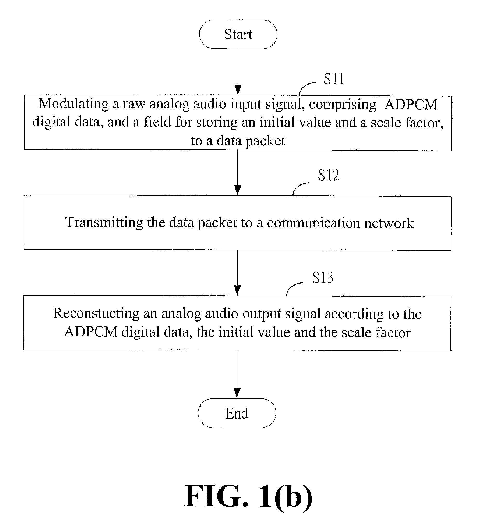 Adaptive differential pulse code modulation/demodulation system and method