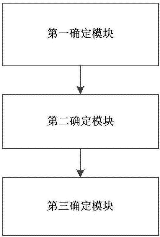 Method of reducing wind power wind curtailment and device thereof